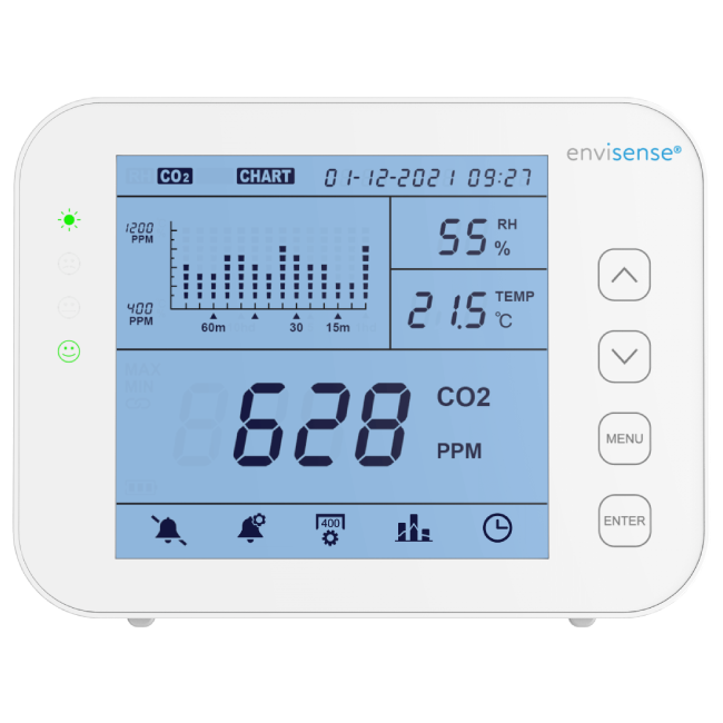 Façade du compteur de CO2 EnviSense